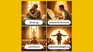 In der Psychologie gibt es 4 Grundbedürfnisse